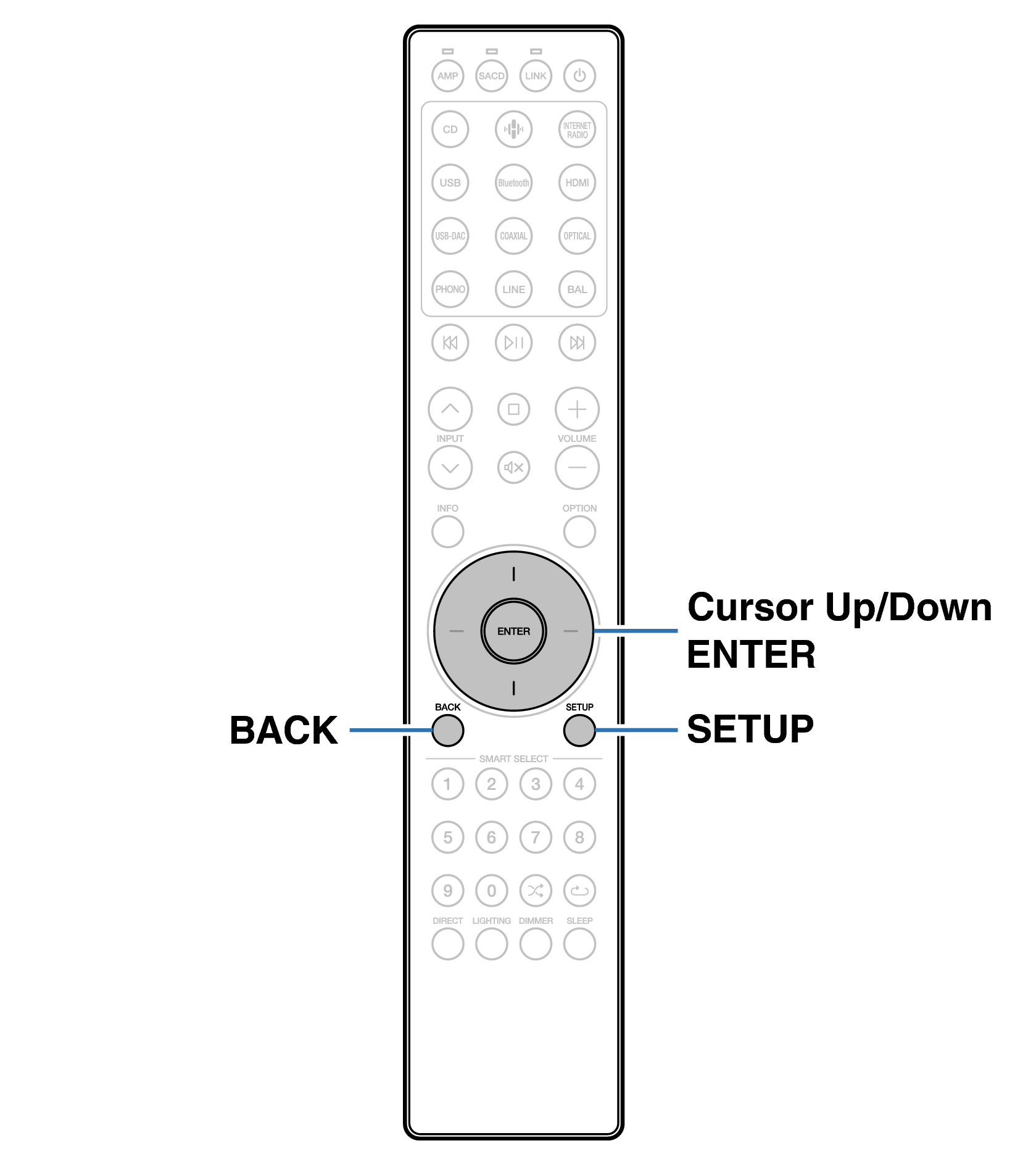 Ope Menu RC004PMND